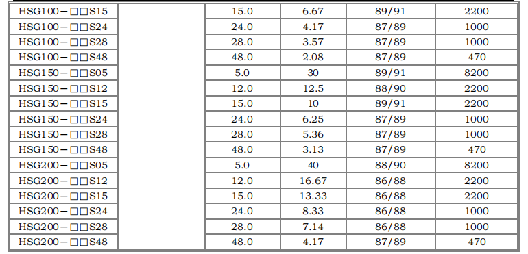 HSG50～200W 寬電壓隔離穩(wěn)壓4.png