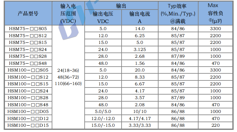 HSM75～200W 寬電壓隔離穩(wěn)壓3.png