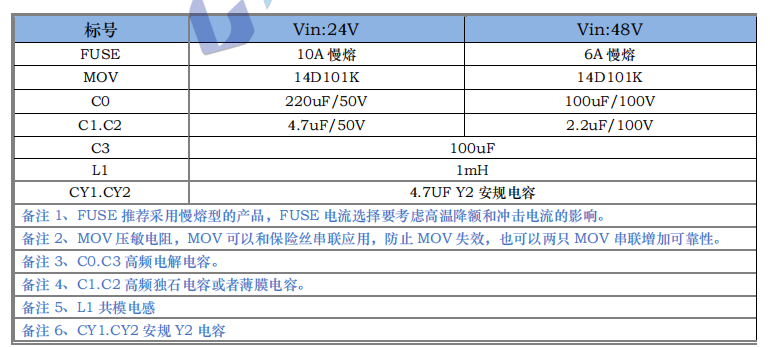 HSAX40W 寬電壓隔離穩(wěn)壓4.png