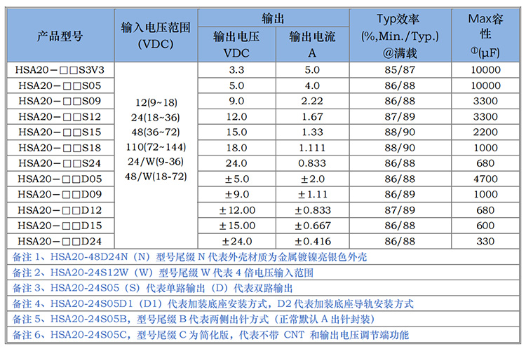 HSA20W系列_00_02.jpg